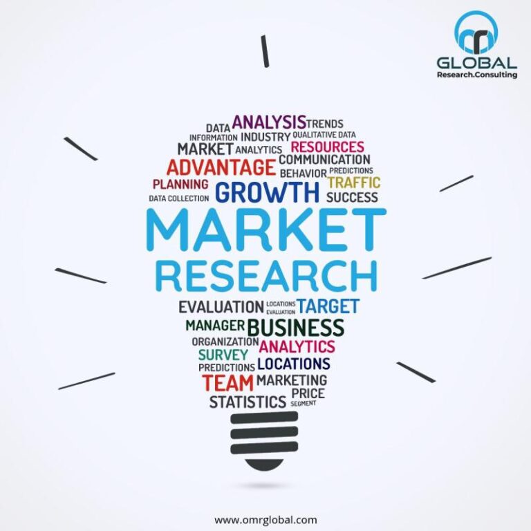 Ayurveda Market Increasing Demand, Growth Analysis and Future